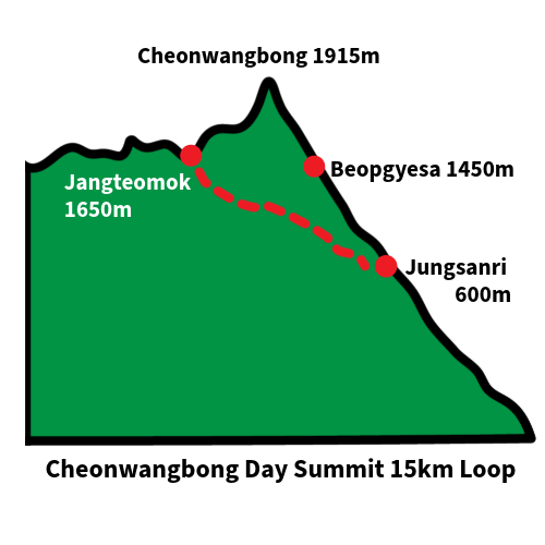 jirisan traverse